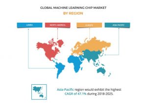 Allied Market Research ML report